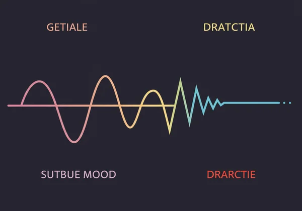 Subtle vs. dramatic shifts in mood, representing bipolar signs